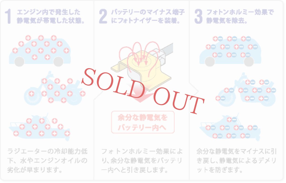 画像2: 【送料無料】 MUD OFF　フォトナイザー　PHOTONIZER (2)