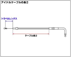 画像5: （セット商品）スロットルケーブルキット / ショベルにCV / 37in 45° (5)