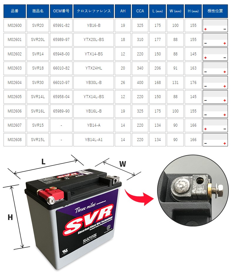 SVRバッテリー（SVR20L）《送料無料》【激安】（1Q）